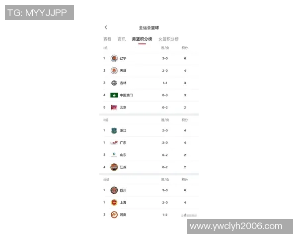 深圳篮球队在钻石联赛积分榜上以64分稳居第一名展现强劲实力 深圳篮球队在钻石联赛积分榜上以64分稳居第一名展现强劲实力