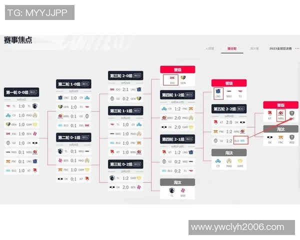 全明星赛积分榜：JDG以71分领跑