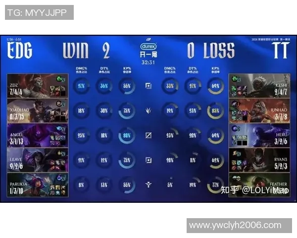 2026英雄联盟技术排名：EDG创新高