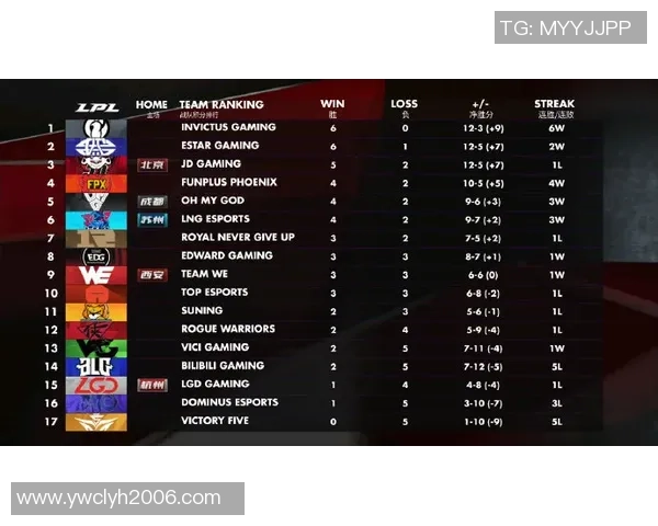 全明星赛积分榜：EDG以88分领跑